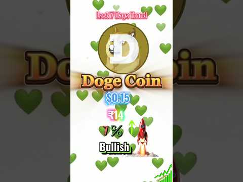 Doge Coin hike triggers panic Doge Coin hype game plan #dogecoin