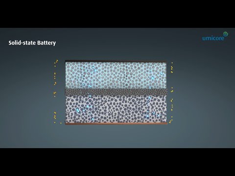 What are solid-state batteries?