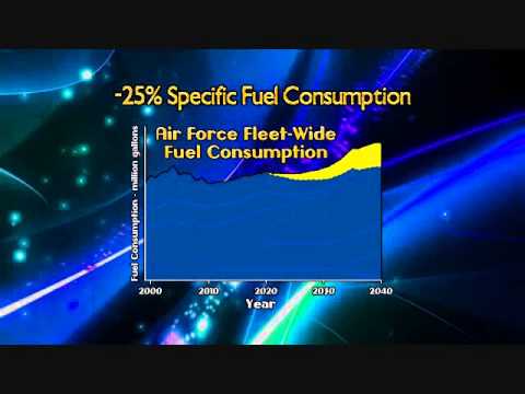 US Air Force develops &quot;third stream&quot; adaptive fighter engine